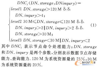 企業(yè)私有云層次結(jié)構(gòu)