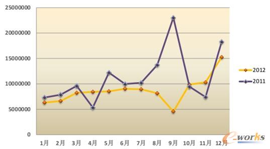 ��2012���Ї��^������Ⱦ��r��