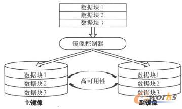 �����R���g