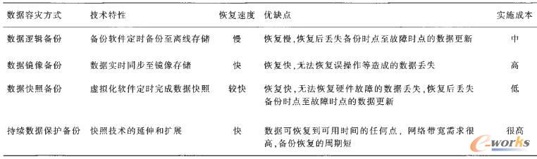 ̓�M�������ݞķ�ʽ�ı��^