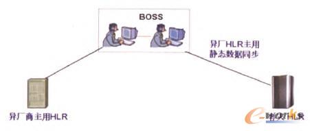 ������ʽ�o�B����ͬ��