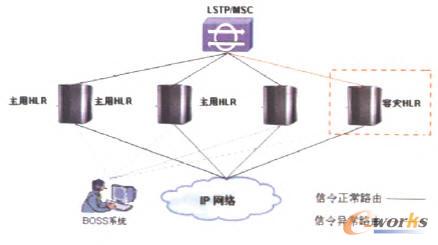 ͬ����ʽ�W�j�ؓ�D