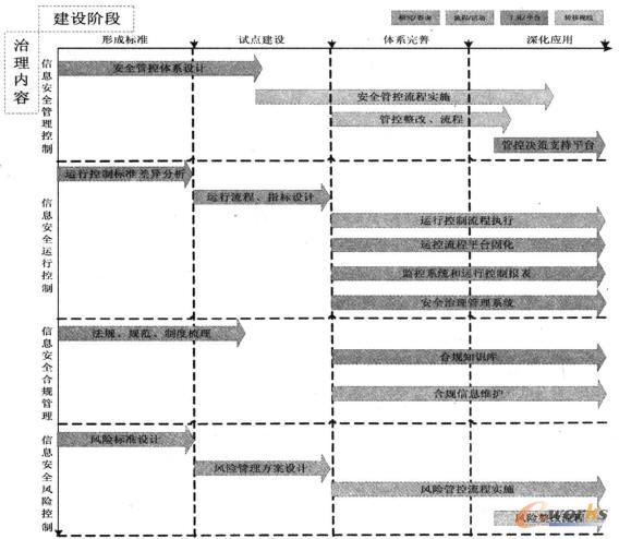 ��Ϣ��ȫ���팍ʩ·���D