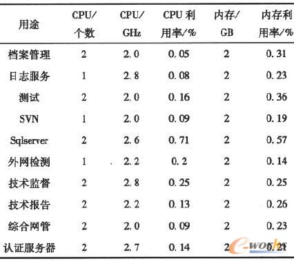 ���w�Ƶķ��������YԴ