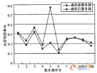  CPU�̓ȴ��YԴ������r