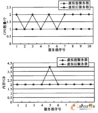 CPU�̓ȴ��YԴ������r