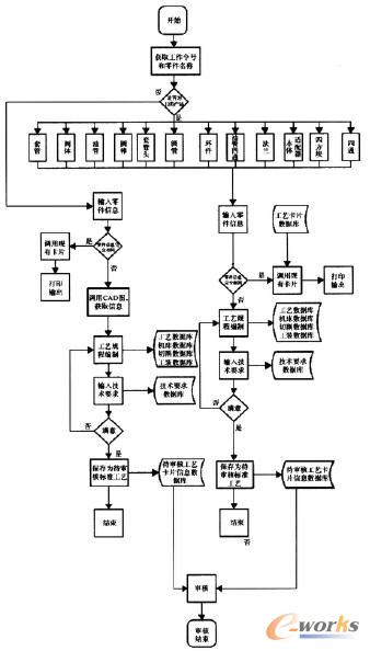 ��ˇ�O(sh��)Ӌ(j��)���̈D