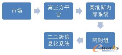 ��S˹����\�Iģʽ