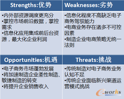 ����I(y��)����̄�(w��)��SWOT����