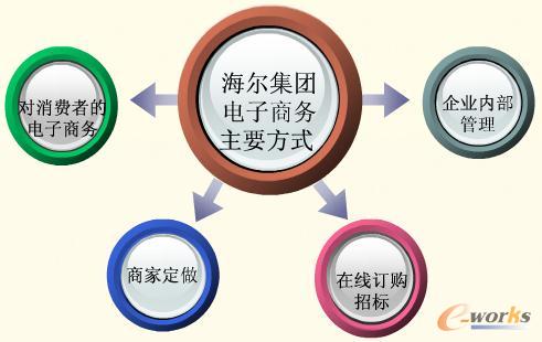 �������F����̄�(w��)��Ҫ��ʽ