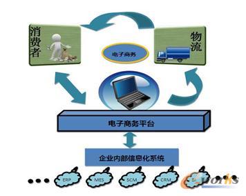 ����̄�(w��)����Ϣ��ϵ�y(t��ng)���ں�