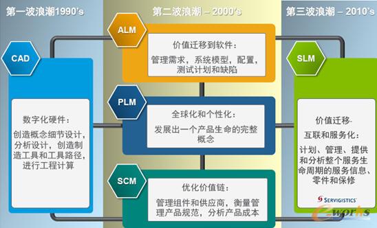 PTC���v�����ΰlչ�˳�