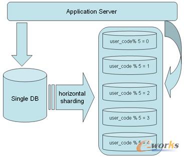 �D2 ˮƽ��ּܘ��D