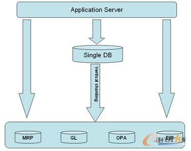 �D1 ��ֱ��ּܘ��D