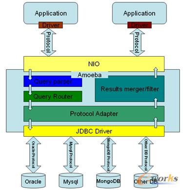 �D4 �ֲ�ʽ������Ӽܘ�