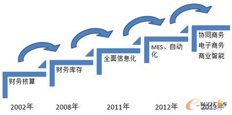 �ķ��_(d��)�ɻ��ںϵĚv��