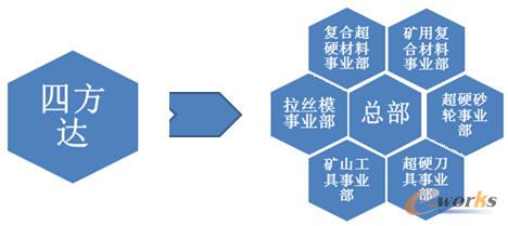 ��һ�M���D(zhu��n)�����Ԫ�����F(tu��n)