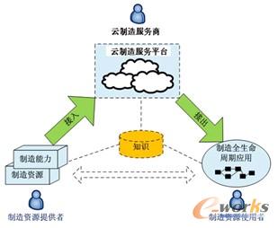 �D5 ������ģʽ