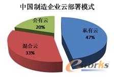 �D9 �Ї�������I(y��)�Ʋ���ģʽ