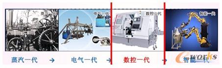 �D7 ���I(y��)�l(f��)չ܉�E