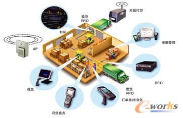 �D14 ���ӻ��Ĕ�(sh��)��(j��)��(sh��)�r(sh��)�ɼ�