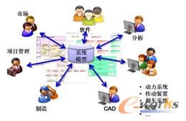 �D11  ��W(xu��)�Ƶ�ϵ�y(t��ng)����