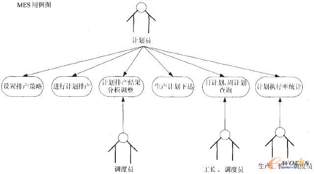 �D3 MESϵ�y���w���܉K�D