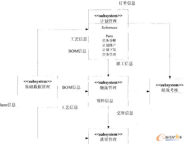 �D3 MESϵ�y���w���܉K�D