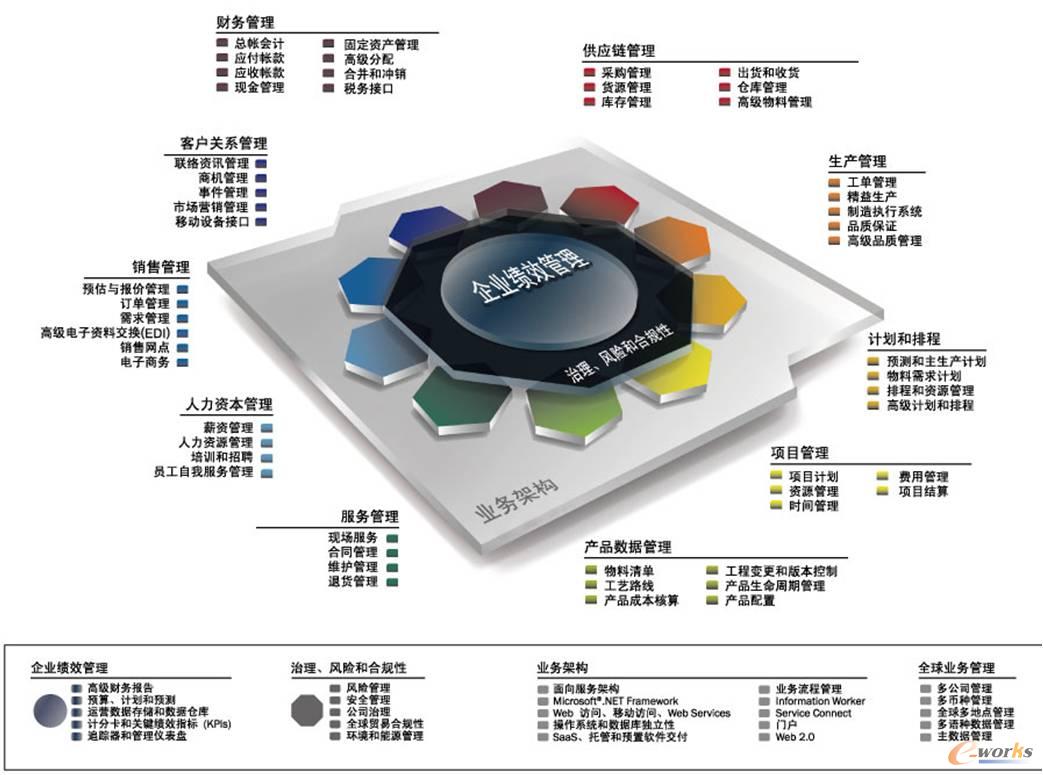 ���ؿ�(Epicor)ȫ�r(ji��)ֵ朽�Q����ģ��