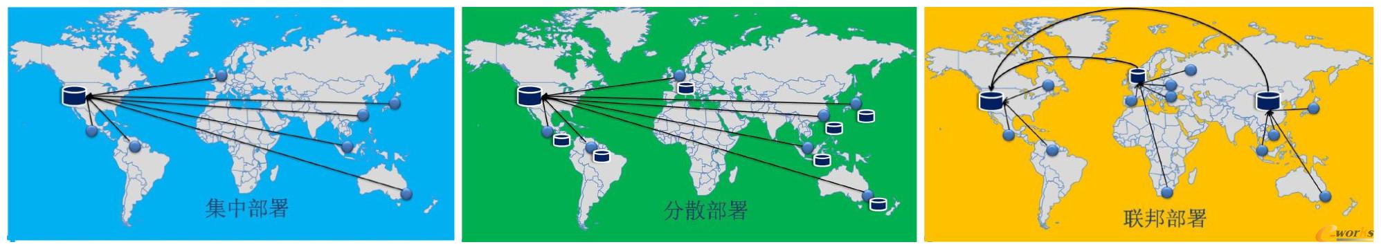  ��I(y��)���ӵ�IT������ʽ