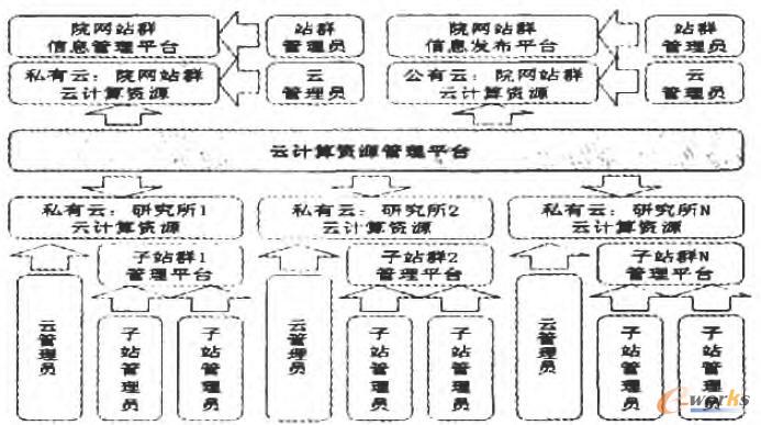 ��Ӌ���YԴ����ƽ�_�ܘ�ʾ��D