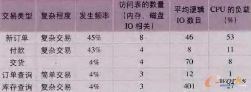 tpmC�yԇָ���cӲ�����P��