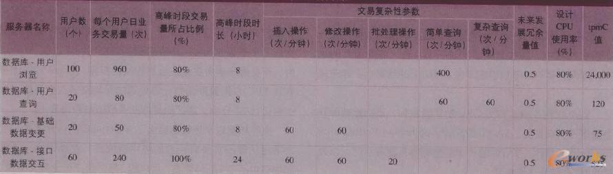 tpmCӋ�����