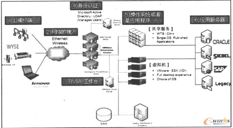 ������Ӌ��ܘ�(g��u)