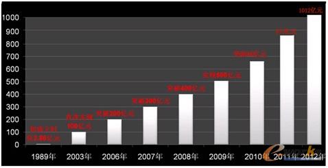 �D1 �칤���F�ĠI�I����