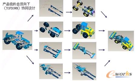 �D3 �aƷ����������£�TOPDOWN���fͬ�OӋ