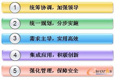 �D8 �칤ȡ�õĽ��