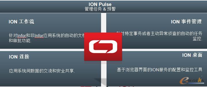 Infor ION�����׼�