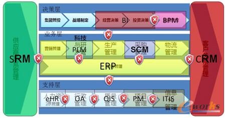 �D1 �Ե����ϵĹ�����