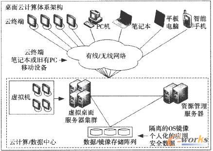 ������Ӌ���wϵ�ܘ���Q����