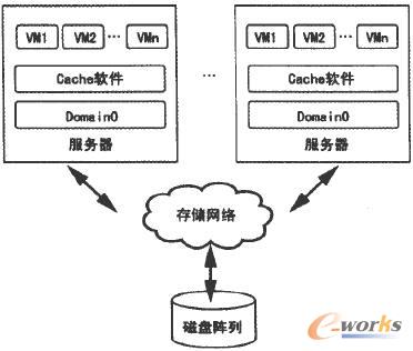 ��Ӌ��ϵ�y(t��ng)I/O����