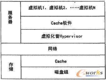 ��Ӌ��ϵ�y(t��ng)I/O����