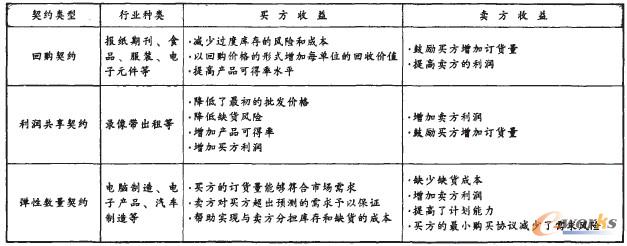 ��1 �������s�ڲ����ИI�еđ���