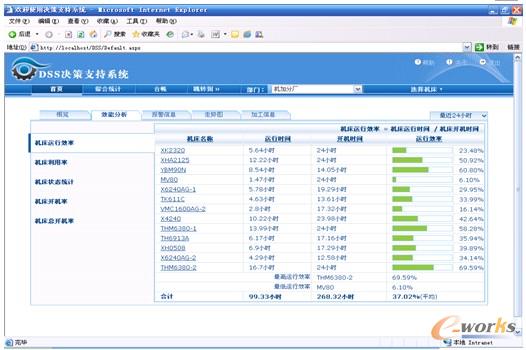 �D5 �C��Ч�ܷ���