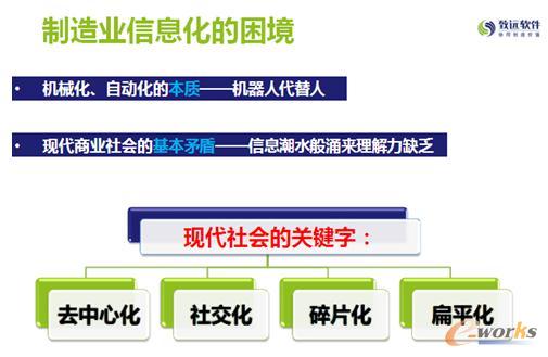 現代社會的“四化”