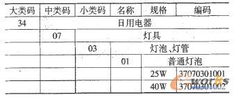 ���Ͼ��aʾ����