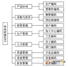  ERP���a�wϵʾ��D