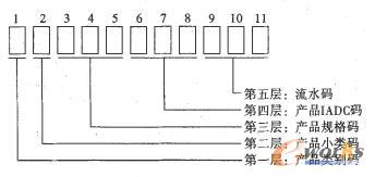 �a��Ʒ���a�Y���D