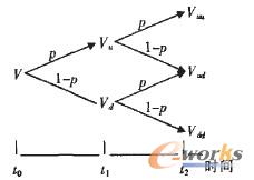 �D1 ����䶨�rģ��