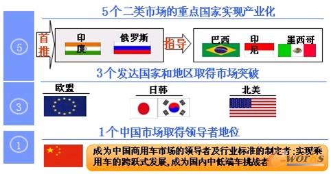 �D1 ��5+3+1������